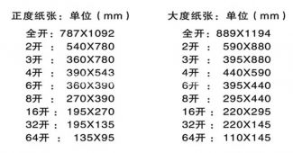 A4纸、16开纸、4-8开纸、a0-a3纸等具体尺寸大小介绍