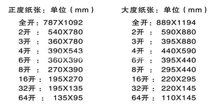 A4纸、16开纸、4-8开纸、a0-a3纸等具体尺寸大小介绍